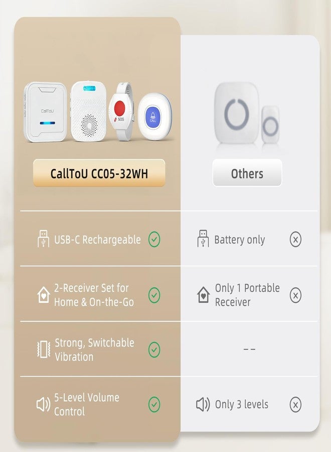 CallToU Wireless Caregiver Pager Call Button for Elderly, Medical Alert Systems for Seniors/Elderly Monitoring with 2 Call Bell, 500+Feet, 1 Plug-in Receiver+1 USB Receiver for Home Patients Emergency - Image 5