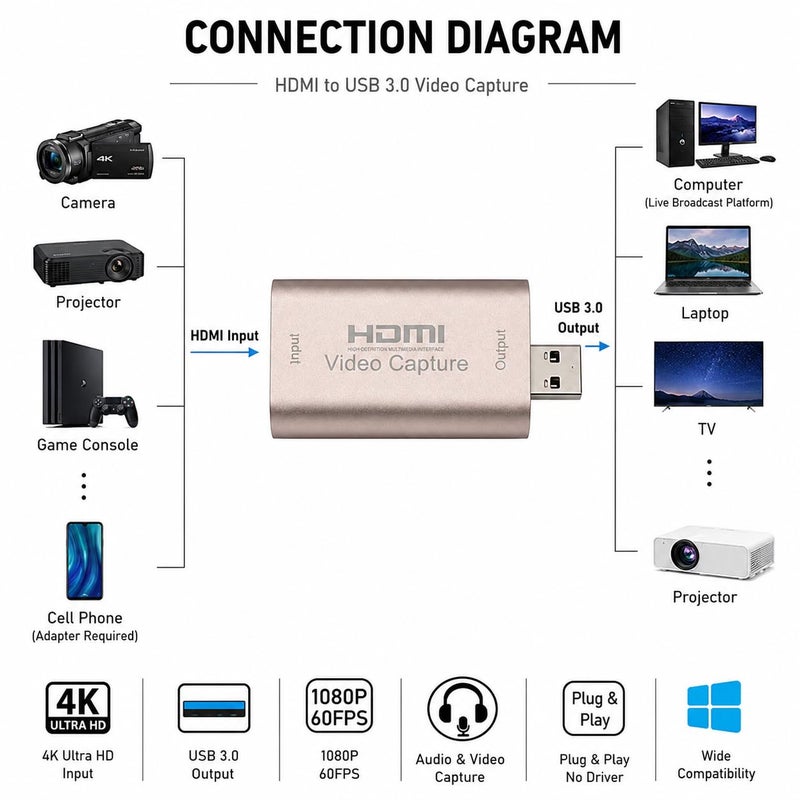 HDMI Capture Card 4K HDMI to USB 3.0 Video Capture Device, 1080P 60FPS Capture, Video & Audio Grabber - Image 4