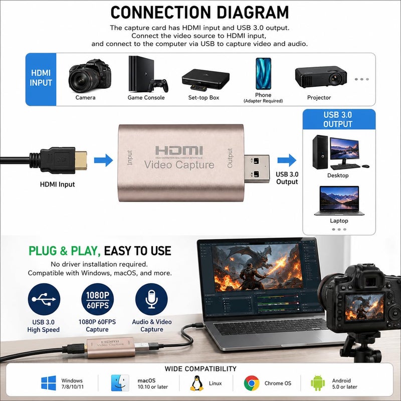 HDMI Capture Card 4K HDMI to USB 3.0 Video Capture Device, 1080P 60FPS Capture, Video & Audio Grabber - Image 2