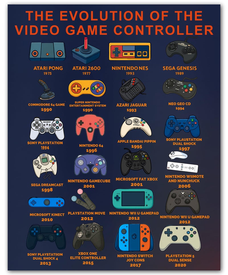 Video Game Room Wall Art for Boys - 8x10 Unframed Gamer Poster Print for Bedroom or Game Room - Retro Controller Art for Teen Boys - Cool Gaming Decor for Men or Teens - Vintage Gaming Wall Art