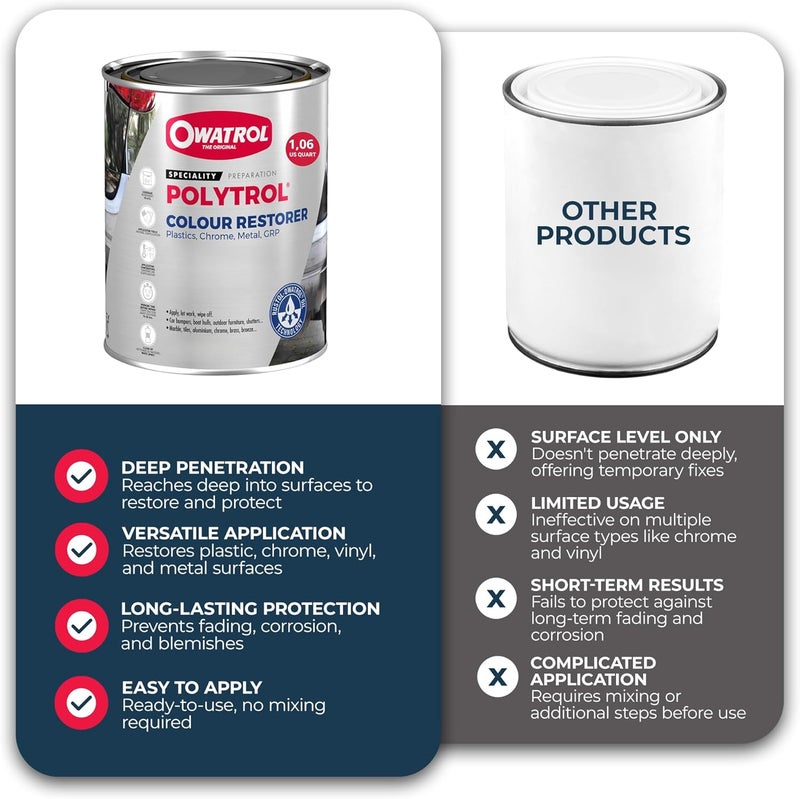 Owatrol Polytrol Colour Restorer - 1 Litre - Image 2