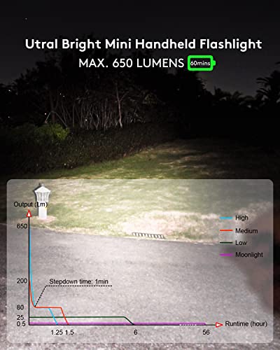 RovyVon Aurora A4 EDC Keychain Flashlight - Upgraded 4th Gen, USB C Rechargeable, Titanium 650 Lumens Super Bright Handheld Light, Five Lighting Modes, Mini for Everyday Carry - Image 5