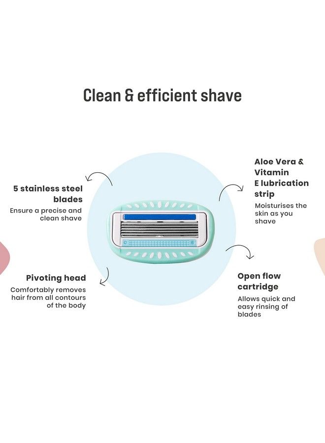 Sirona Hair Removal Razor Blades Refills Cartridges For Women Pack Of 2 ; 5 Swedish Stainless Steel Blades ; With Aloe Vera & Vitamin E Lubrication Strip - Image 5