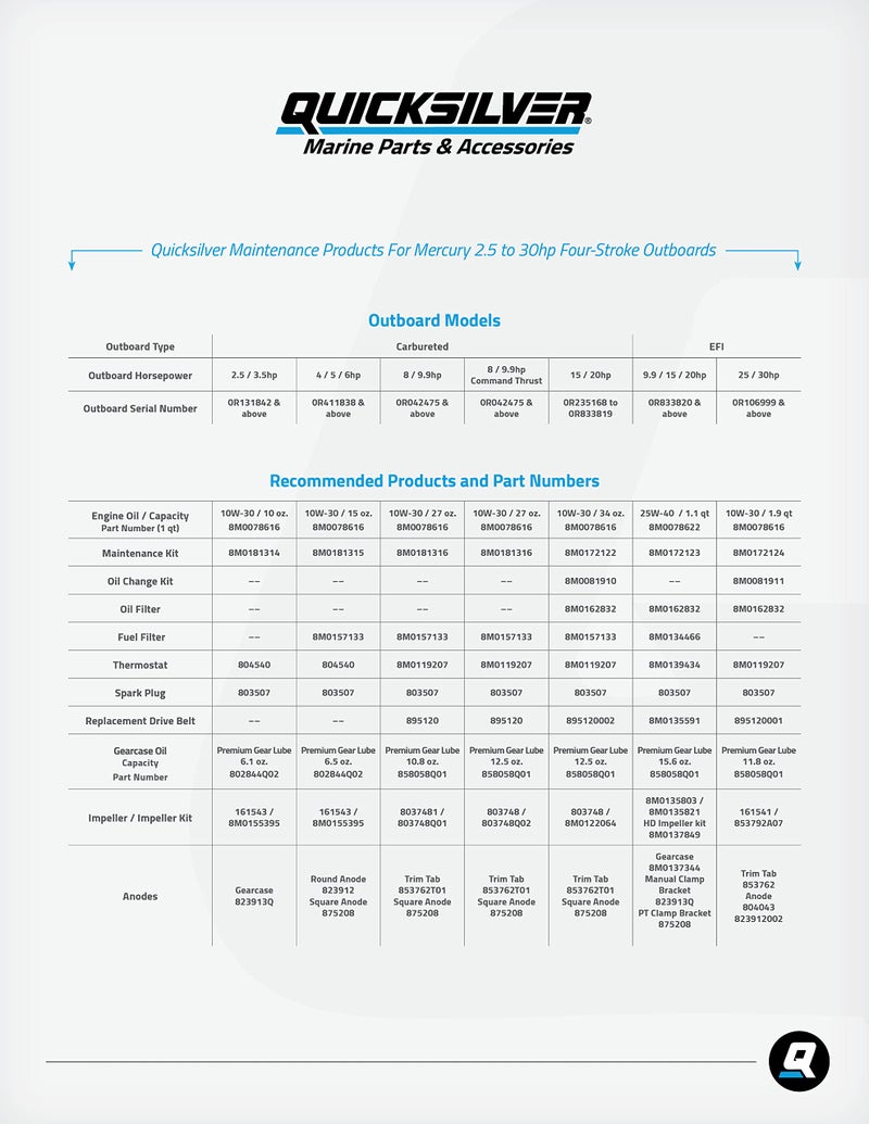 Quicksilver 8M0214912 Water Pump Impeller for Mercury 25-30hp 4-Stroke Outboards - Image 3