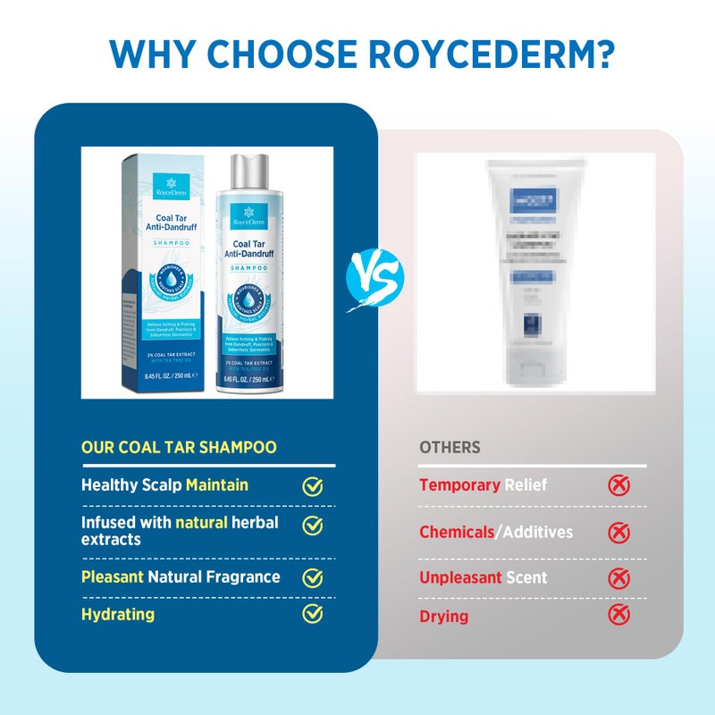 RoyceDerm Coal Tar Dandruff Shampoo: Extra Strength 2% Coal Tar Extract Medicated Gel for Rapid Scalp Hair Relief targets dandruff, psoriasis, and seborrheic dermatitis - Hydrating & Natural Fragrance - Image 5