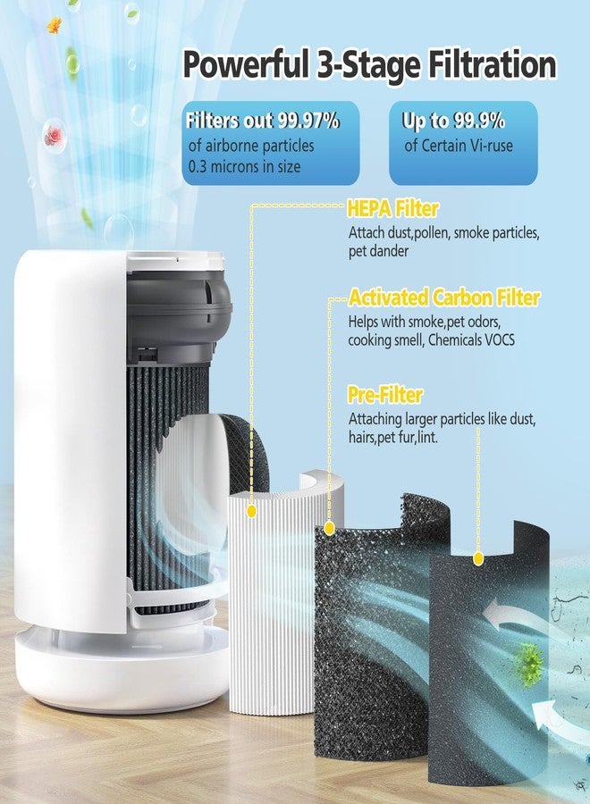 إيزينجو فلتر بديل PECO-HEPA لجهاز تنقية الهواء Molekule Air Mini/Mini+، فلتر متطور 3 في 1 لتنقية 99.97% من ملوثات الهواء والروائح والدخان، فلتر هواء ثلاثي الطاقة لجهاز تنقية الهواء، عبوة من قطعتين - Image 3