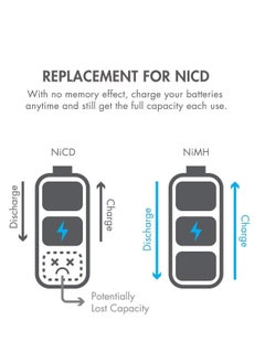 DMK Power DMK Power 20 Pcs Rechargeable AAA Batteries ,1100mAh High Capacity Batteries 1.2V NiMH Low Self Discharge for House hold devices, toys, remote, etc...  - Image 2