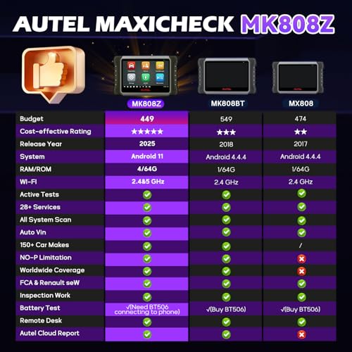 Autel MaxiCOM MK808Z OBD2 Scanner, 2025 Bidirectional Scan Tool Same As MK808S MX808S, Work as MaxiCheck MX900 MK900BT, Active Test, 28+ Service, All System Diagnose, Injector Coding, FCA Autoauth - Image 3