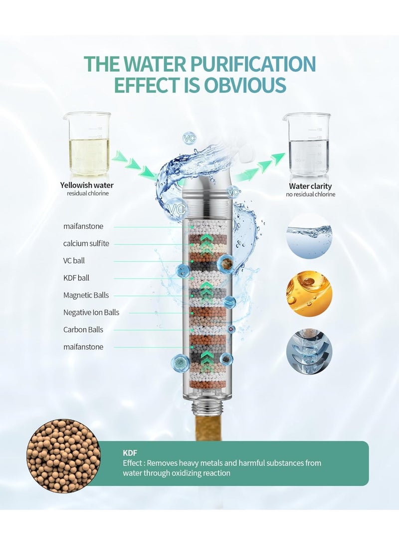 Handheld Showers - Image 2