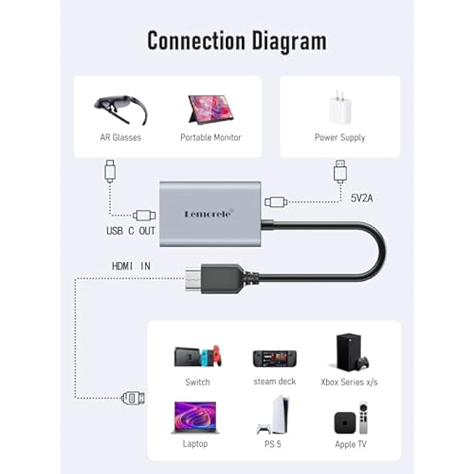 Lemorele HDMI TO USB TYPE C ADAPTER 4K@60HZ W/CABLE DESIGN, PLUG AND PLAY, FOR RAYNEO, XREAL AIR, ROKID AIR, THUNDERBIRD AR, GRAWOOA, SONNY, SWITCH, STEAM DECK, XBOX, PS5, PS4, GOOGLE TV - Image 2
