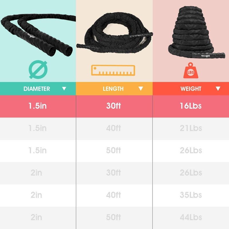 Yes4All Yes4All Battle Rope with Protective Cover – Steel Anchor & Strap Included - Poly Dacron 1.5in - 30ft - Image 2