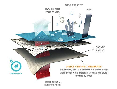 Sunbaby Water Proof and Reusable Mat Bed Protector Absorbent Dry Sheets for Baby (Navy Blue with Sky Blue, Small) - Image 3