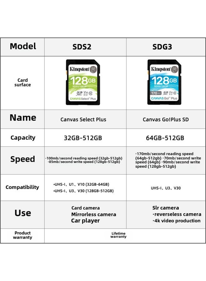 Kingston SD Big Card SLR Camera 32G 64G 128G 256G 512g High Speed U3 Camera Memory Card-Color:SD100M Green-Capacity:64GB - Image 3
