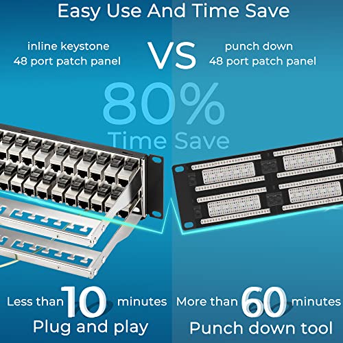 Rapink Patch Panel 48 Port Cat6A with Inline Keystone 10G Support, Coupler Patch Panel STP Shielded 19-Inch with Removable Back Bar, 1U Network Panel for Cat7, Cat6, Cat6A, Cat5e - Image 2