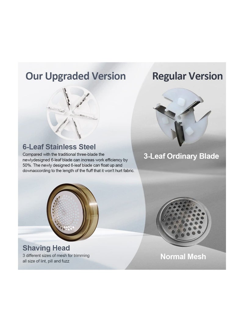 KASTWAVE SYOSI Rechargeable Fabric Shaver, Electric Lint Remover Shaver with LED Digital Display and 4 Replaceable 6-Leaf Blades, Removing Fuzz from Clothes, Sweater, Couch, Furniture, Carpets and Blanket - Image 5