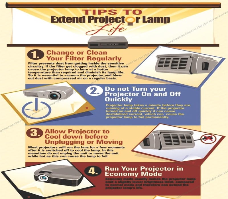 RSAV Projector Lamp with Housing for Epson ELPLP96 / EB-107, EB-108, EB-109W, EB-S05, EB-S39, EB-S41, EB-U05, EB-U42, EB-W05, EB-W39, EB-W41, EB-W42, EB-X05, - Image 3