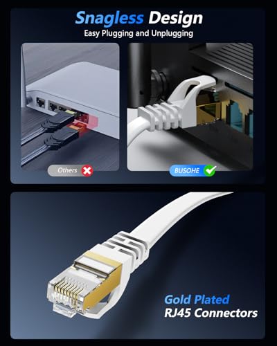 BUSOHE Cat 8 Ethernet Cable 15 FT, 40Gbps 2000Mhz High Speed Flat Cat8 Cable Patch Cord with Gold-Plated RJ45 Connector, LAN Network Internet Cable for Router/Gaming/Computer, S/FTP - Image 5