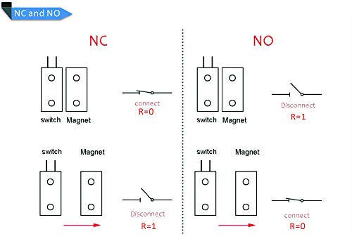 TAKHRWOD 2X Magnetic Reed Switch Normally Open Closed NC NO Door Alarm Window Security/Magnetic Door Switch/Magnetic Contact Switch/Reed Switch, DC 5Vto12V Light (Black) - Image 4