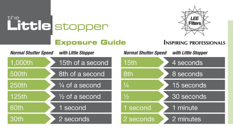 LEE100 Little Stopper Neutral Density Filter – Compatible with LEE100 Holder When Used with Mirrorless and DSLR Cameras - Image 5