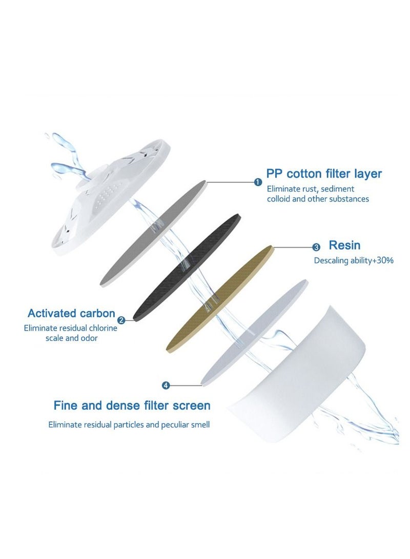 Genetic Water Filter Cartridge, Pack of 6, Water Purification Filter - Image 4