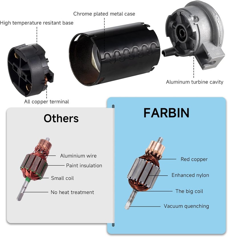 FARBIN Black Air Horn for Truck and Car - Loud Dual Trumpet with Compressor, 12V - Image 3