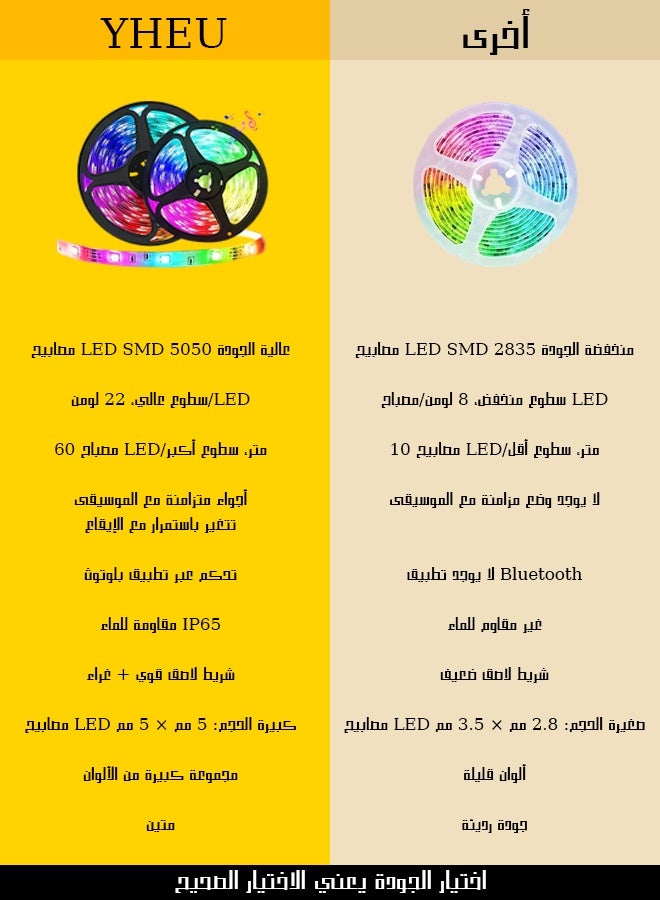 يهييو شريط إضاءة LED، إضاءة RGB تعمل بالUSB، مقاوم للماء IP65، شريط LED متعدد الألوان مع بلوتوث وريموت تحكم، 60 ضوء/المتر، أفضل إضاءة LED لغرفة الألعاب وغرفة النوم ومكتب الكمبيوتر وديكور المنزل والتلفزيون، أطوال: 2م، 3م، 5م، 10م - Image 2