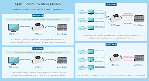 Waveshare خادم تسلسلي صناعي من Waveshare RS485 إلى RJ45 إيثرنت TCP/IP إلى وحدة تسلسلية تدعم تركيب على القضبان وبوابة Modbus - Image 5