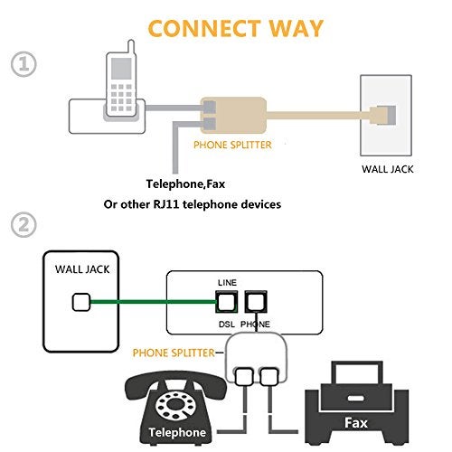 Uvital RJ11 Duplex Wall Jack Adapter Dual Phone Line Splitter Wall Jack Plug 1 to 2 Modular Converter Adapter for Office Home Fax Model Cordless Phone System, White, Wireless (2 Pack) - Image 4