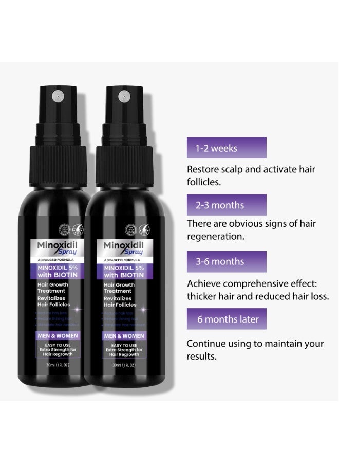 كيلو كيلو فولت بخاخ نمو الشعر مينوكسيديل 5% 30 مل * 2 - Image 4