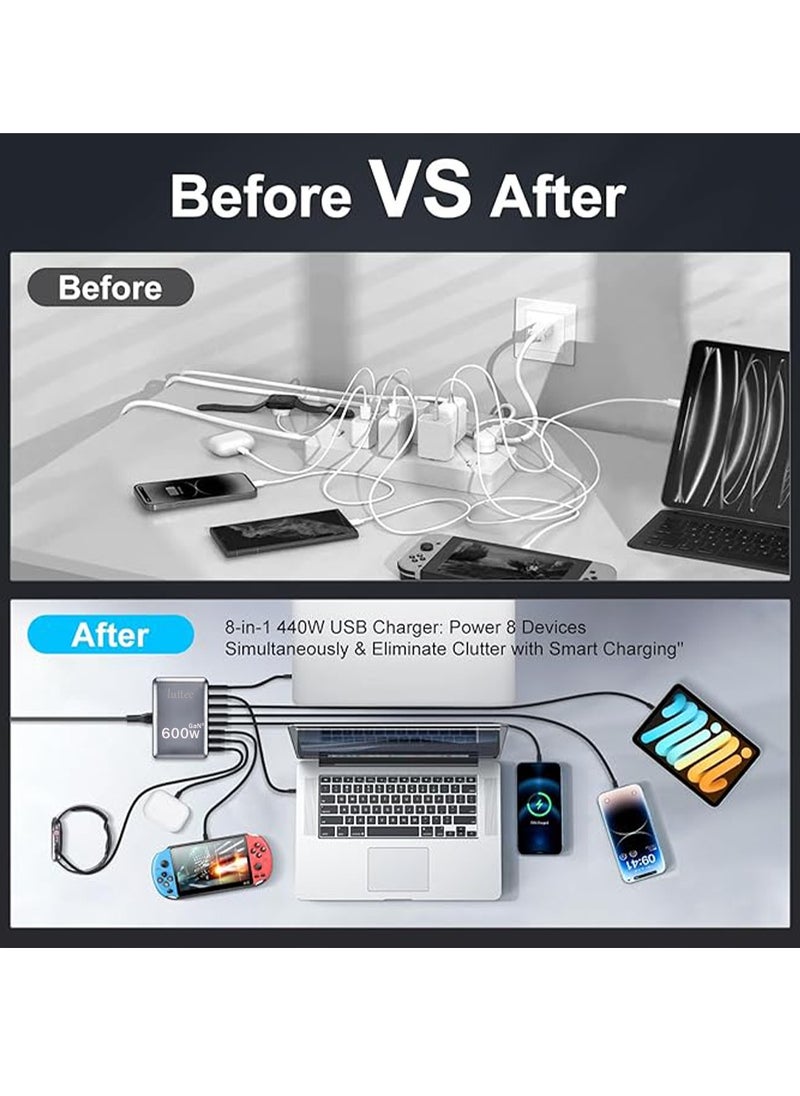 Luttec 600W USB C Charger Charging Station,8 Port Type C Fast Hub Block,Wall Charger Power Strip Adapter Plug with 5 PD USB C (2 x 140W,2 x 100W,1 x 30W) 3 QC USB A (3 x 30W) Ports - GaN Technology - Certified Laptop Charger for Macbook Air,Sumsung S23,iPhone 16,iPad,Galaxy,Honor and More -1.5m Power Cord  - Image 5
