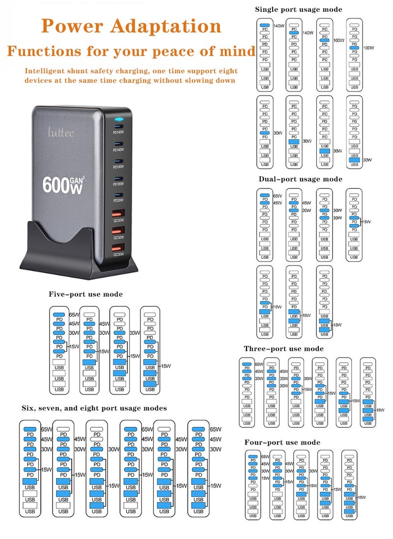 600W USB C Charger Charging Station,8 Port Type C Fast Hub Block,Wall Charger Power Strip Adapter Plug with 5 PD USB C (2 x 140W,2 x 100W,1 x 30W) 3 QC USB A (3 x 30W) Ports - GaN Technology - Certified Laptop Charger for Macbook Air,Sumsung S23,iPhone 16,iPad,Galaxy,Honor and More -1.5m Power Cord