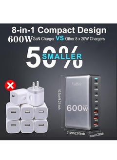 Luttec 600W USB C Charger Charging Station,8 Port Type C Fast Hub Block,Wall Charger Power Strip Adapter Plug with 5 PD USB C (2 x 140W,2 x 100W,1 x 30W) 3 QC USB A (3 x 30W) Ports - GaN Technology - Certified Laptop Charger for Macbook Air,Sumsung S23,iPhone 16,iPad,Galaxy,Honor and More -1.5m Power Cord  - Image 4