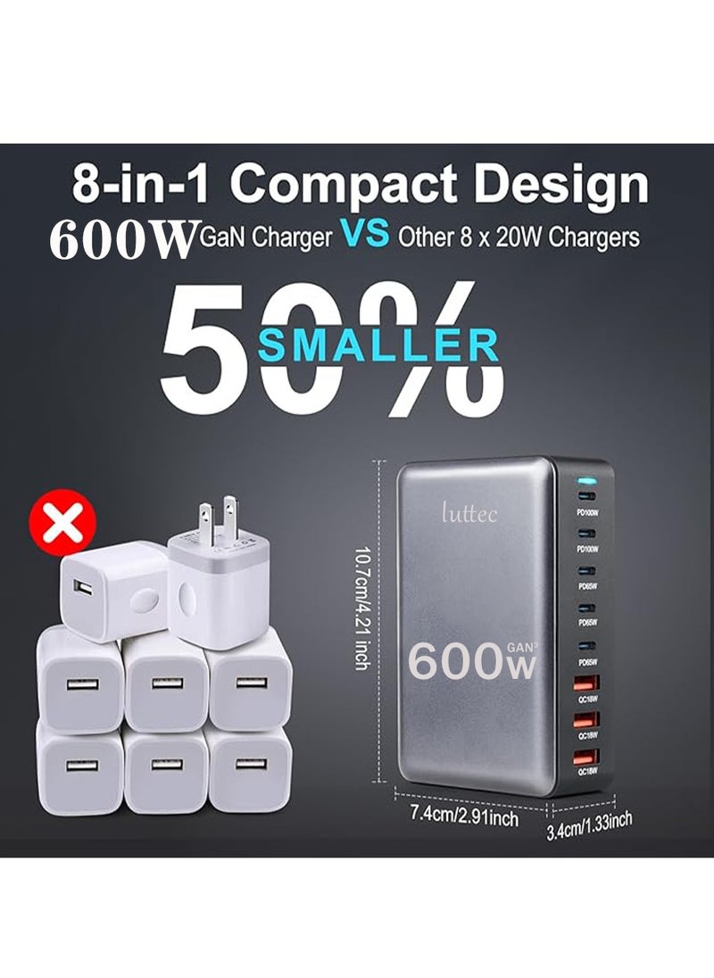 Luttec 600W USB C Charger Charging Station,8 Port Type C Fast Hub Block,Wall Charger Power Strip Adapter Plug with 5 PD USB C (2 x 140W,2 x 100W,1 x 30W) 3 QC USB A (3 x 30W) Ports - GaN Technology - Certified Laptop Charger for Macbook Air,Sumsung S23,iPhone 16,iPad,Galaxy,Honor and More -1.5m Power Cord  - Image 4