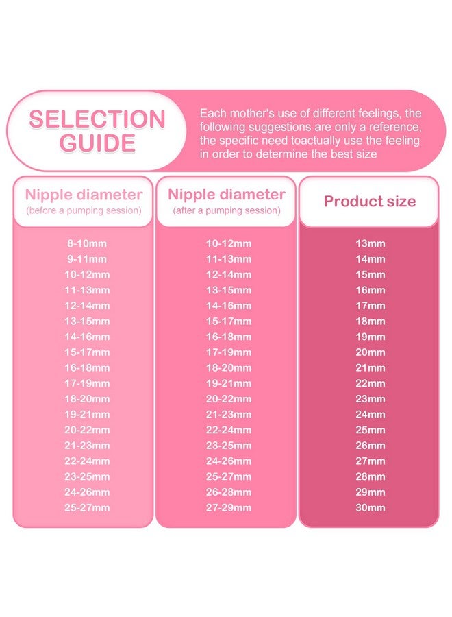 Maymom Maymom MyFit Flange Set, Two-Piece Breast Shield (24mm Medium) Connector Valve Membrane Compatible with Medela Breast Pumps (Pump in Style Advanced, Lactina, Symphony) Not Original Medela Pump Parts - Image 5