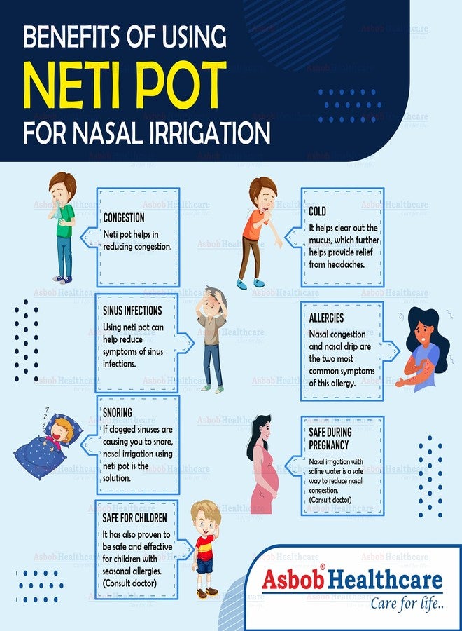 Asbob Durable Unbreakable Plastic Jal Neti Pot for Sinus Congestion - White (Pack of 2) - Image 5