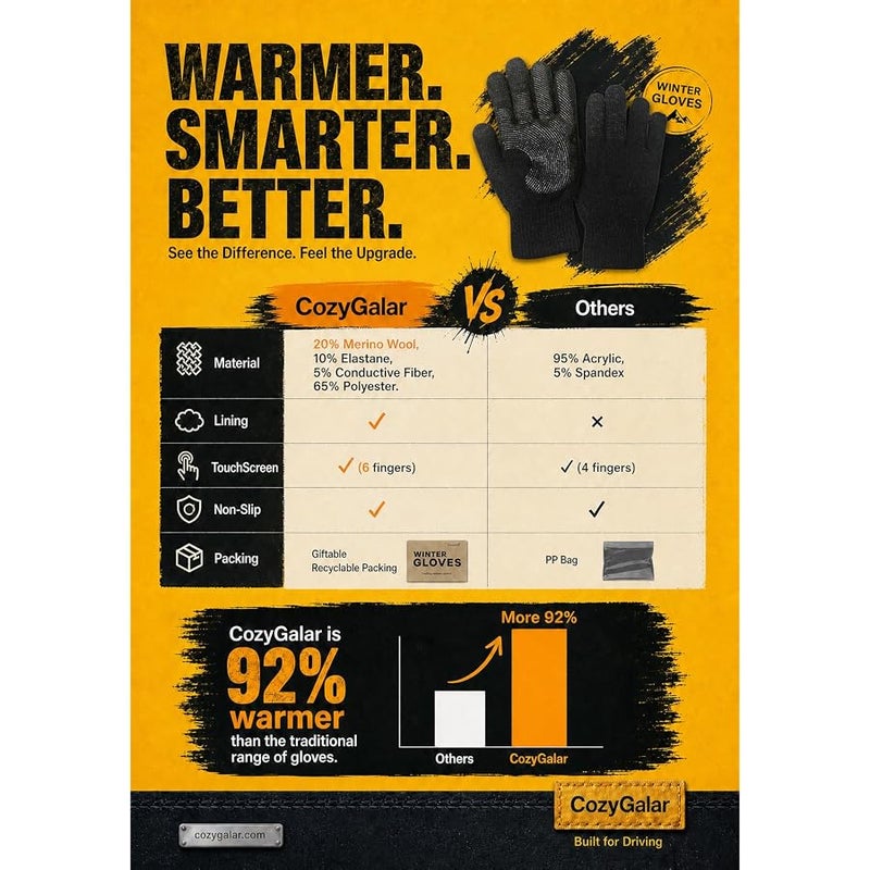 CozyGalar Winter Gloves Men, Cozy Merino Wool,2Full Finger Touch Screen, Thickened Warm Lining for 35°F Christmas Husband Wife - Image 5