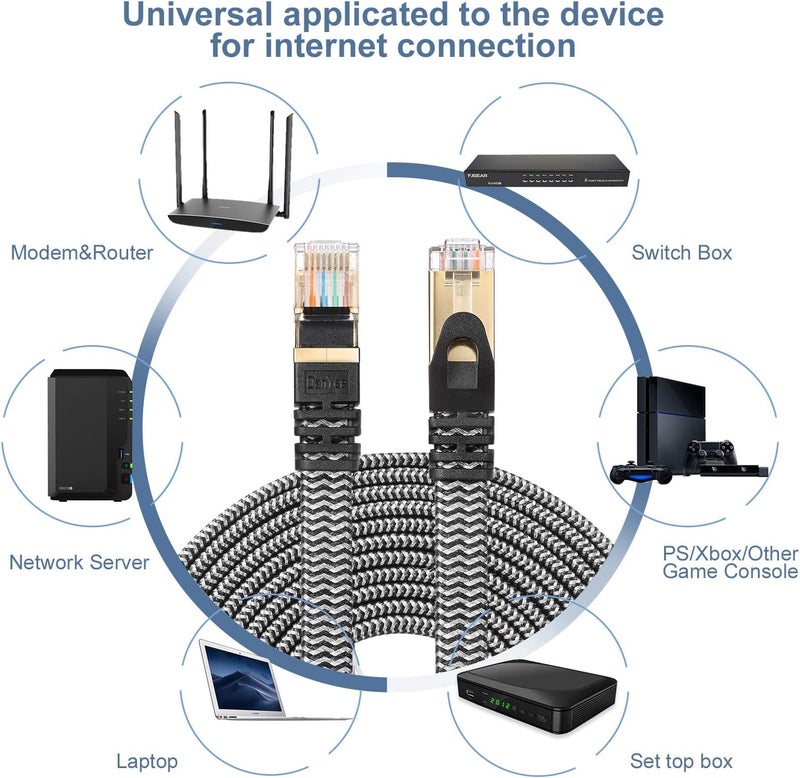 كابل إيثرنت Cat 8، بطول 15 قدمًا، مضفر من النايلون، كابل شبكة مسطح عالي السرعة، كابل LAN Cat 8 (رمادي 15 قدمًا) - Image 4