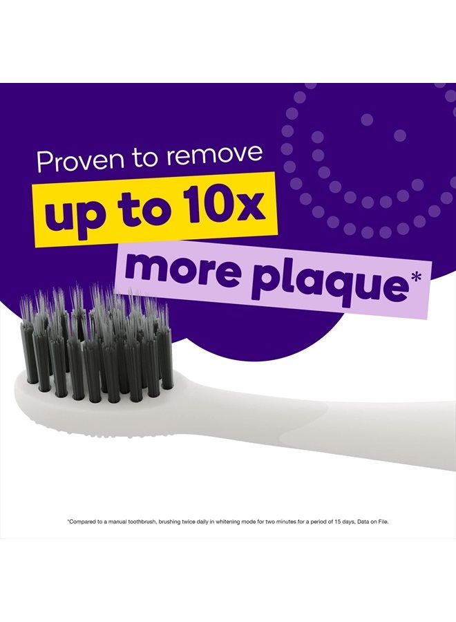 BURST Toothbrush Heads - Genuine BURST Electric Toothbrush Replacement Heads for BURST Sonic Toothbrush – Ultra Soft Bristles for Deep Clean, Stain & Plaque Removal - 3-Pack, White - Image 2