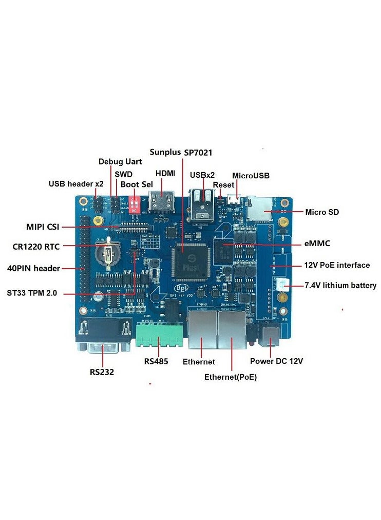 تليجيجا لوحة تحكم صناعية Banana Pi BPI-F2P بتصميم Sunplus Plus1(sp7021) مع ذاكرة وصول عشوائي 512 ميجابايت و8G eMMC وPOE - Image 1