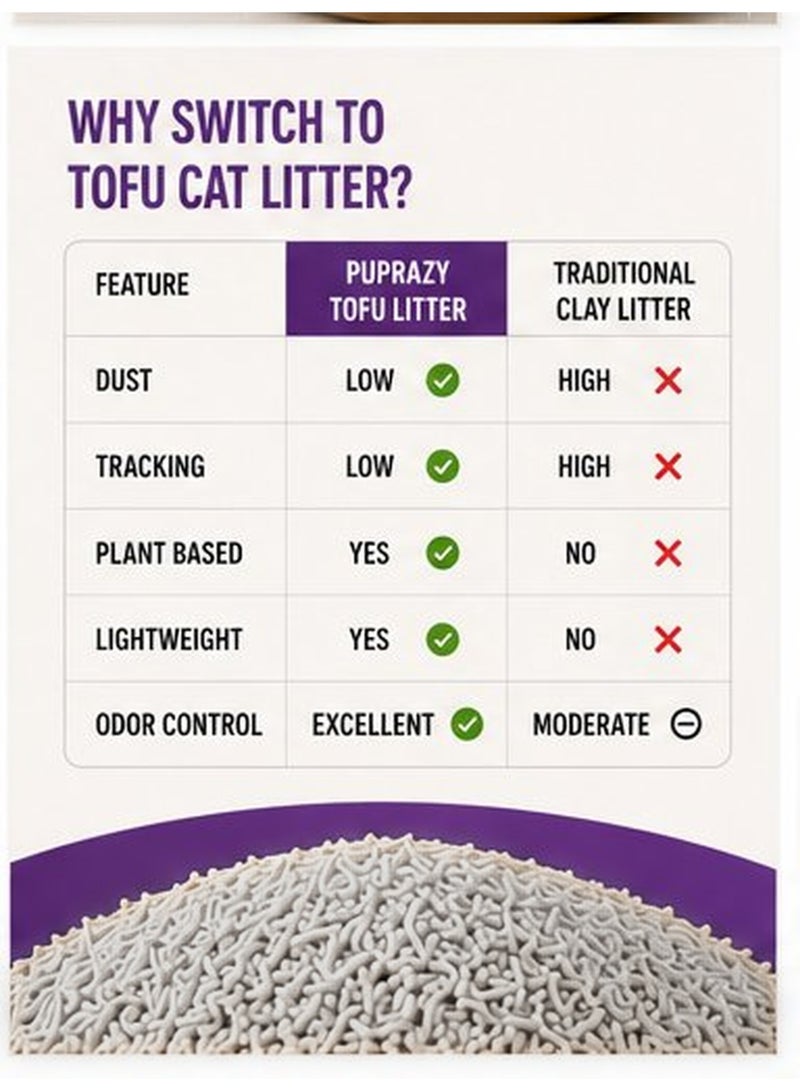 PUPRAZY Tofu Cat Litter – Oud Scented, Natural Plant-Based Clumping Litter, Low Dust & Low Tracking, Strong Odour Control, Lightweight & Flushable – [Size 7L / 2.5 kg] - Image 5