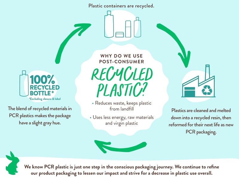 Babo Botanicals Eucalyptus Remedy Shampoo & Wash - Invigorating Eucalyptus & Rosemary Essential Oils -For all Ages - EWG Verified - Vegan - Cruelty Free - Image 2