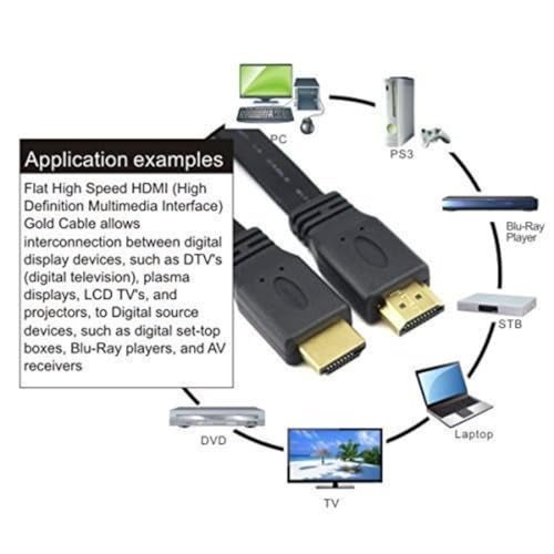 Upix Male to Male HDMI Cable 4.5 Meters (15 Feet) - Supports All HDMI Devices, High Speed 3D, 4K, Full HD 1080p - Image 5