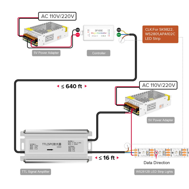 BTF-LIGHTING Addressable LED Strip TTL Signal Amplifier Super-Far-Distance 600FT Work for WS2812B WS2811 SK6812 WS2813 WS2815 SK9822 WS2801 etc Dream Color Light and Programmable LED Matrix IP67 - Image 2