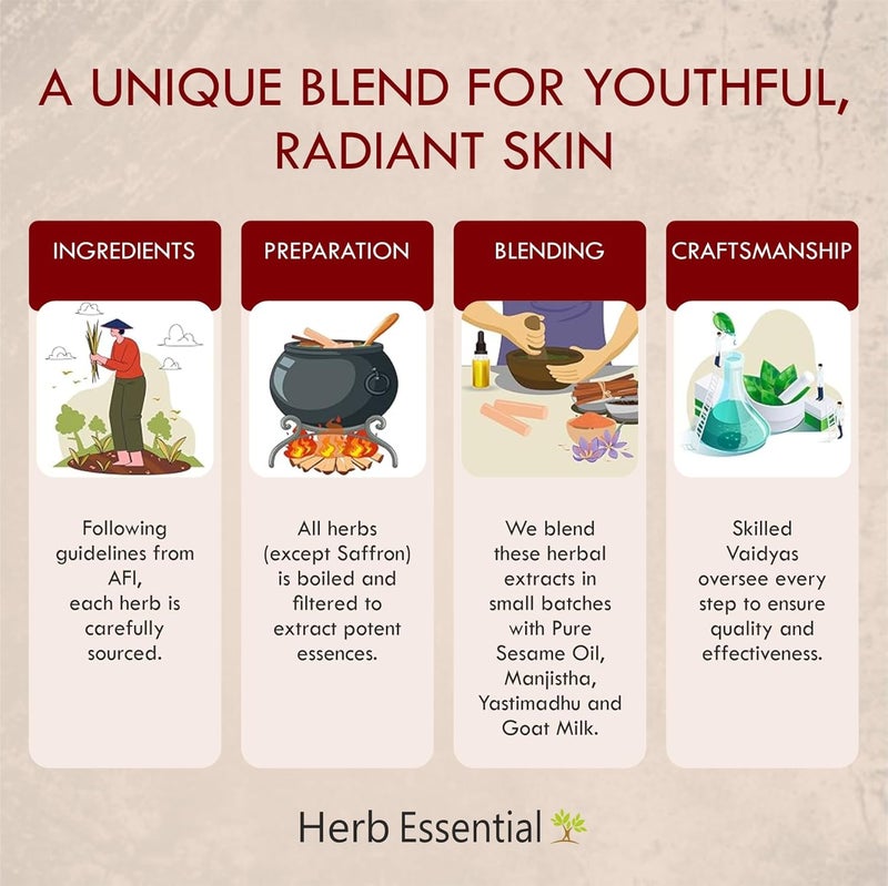 Herb Essential Kumkumadi Face Serum Oil for Glowing Skin and Even Complexion Made with Potent Herbs Ideal for All Skin Types 30Ml - Image 5