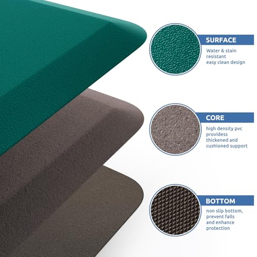 KitchenClouds Kitchen Mat Cushioned Anti Fatigue Rug 17.3"x28" Waterproof, Non Slip, Standing and Comfort Desk/Floor Mats for House Sink Office (Dark Green) - Image 5