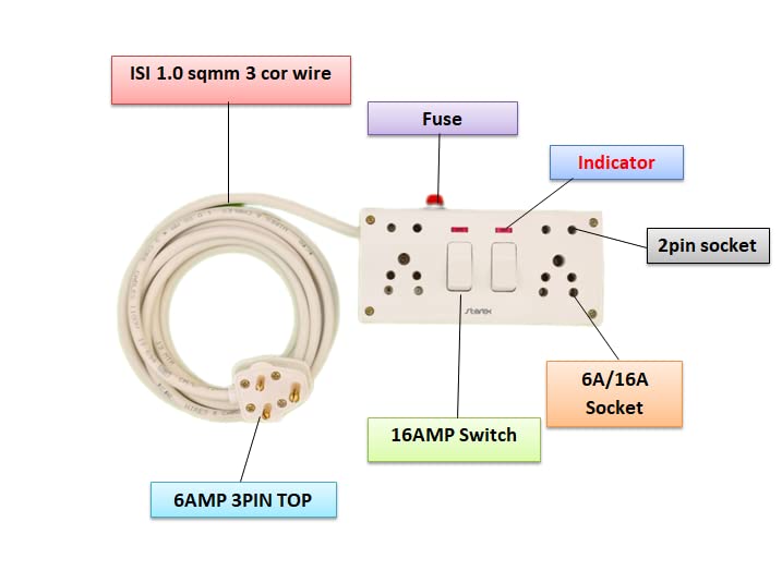 BRUK Bruk Extension Board with Long 1 SQMM 3 COR Wire Indicator Fuse 6A Switch 2 and Socket 2 Topin Socket 2 Combined Board 6A Small Plug 10 Meter Wire  - Image 2