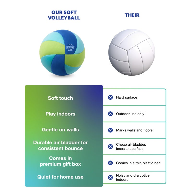 MOTOMYâ„¢ Soft Volleyball, Pain-Free Indoor Training Ball for Kids & Youth, Extra Soft Surface with Realistic Bounce, Silent Ball for House Practice, Ideal Volleyball Gifts for Boys & Girls - Image 4