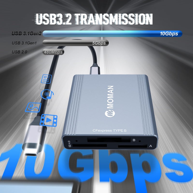 MOMAN CFexpress Card Reader, 10Gbps USB 3.1 Gen 2 High Speed CFexpress Type A, Type B, SD Card 3 in 1 Card Readers, Camera Memory Card Reader Connectors for Phones, Tablets, Laptops - Image 3