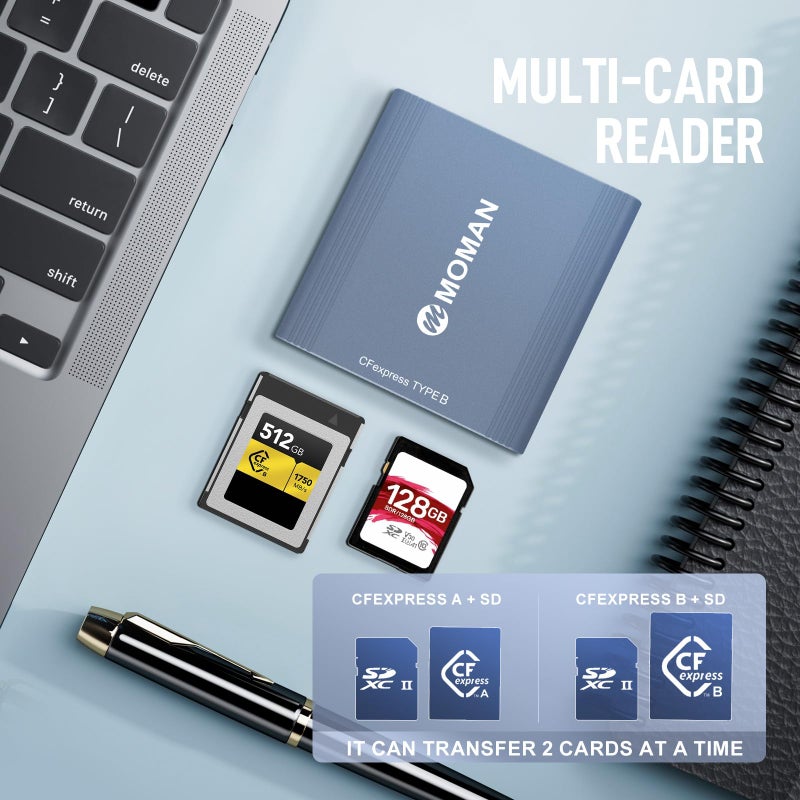 MOMAN CFexpress Card Reader, 10Gbps USB 3.1 Gen 2 High Speed CFexpress Type A, Type B, SD Card 3 in 1 Card Readers, Camera Memory Card Reader Connectors for Phones, Tablets, Laptops - Image 5