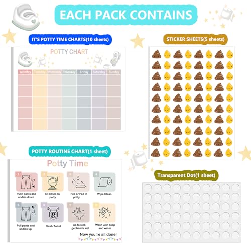 Boqon 17 Pcs Sticker Chart for Kids Potty Training, Daily Record Potty Training Sticker Chart for Girls with Poop and Pee Stickers Toilet Train Reward Charts for Toddlers Boy Girl (Chart17) - Image 5